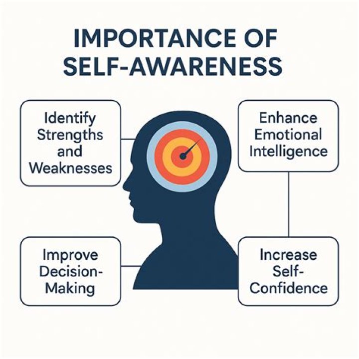 How is self-awareness important in leadership?