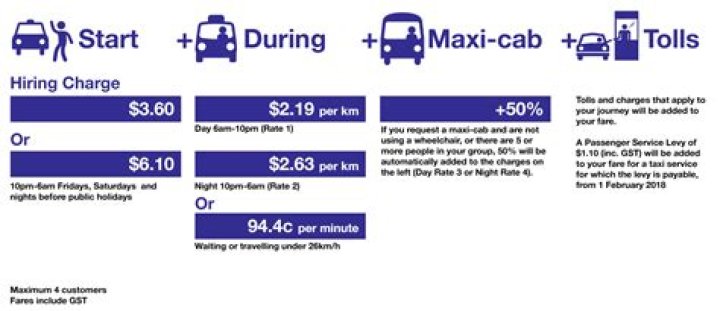How is taxi fare calculated?