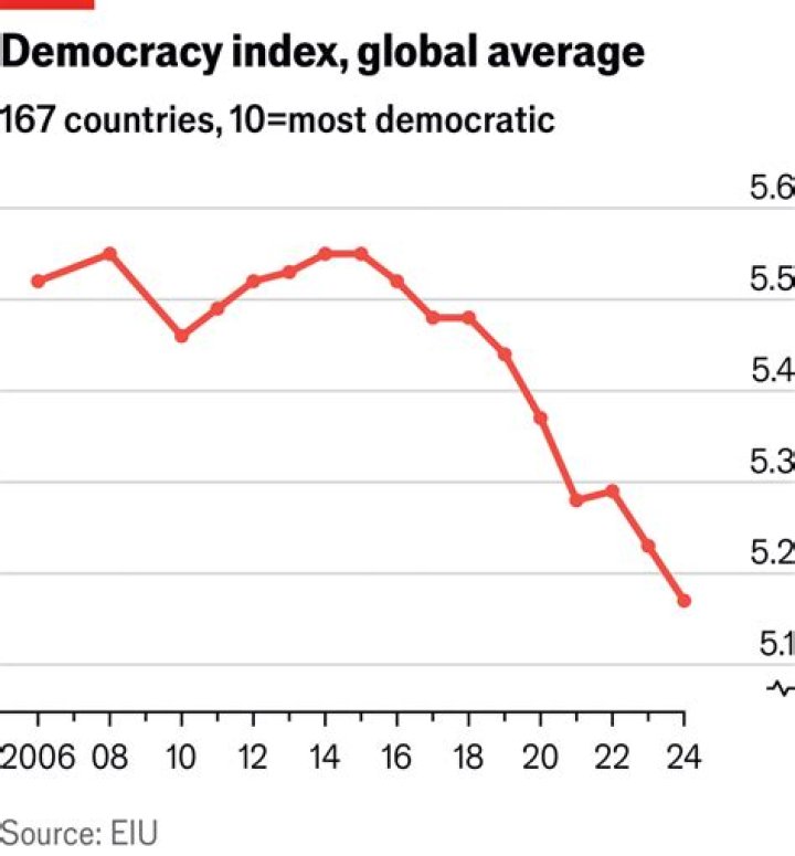 How is the economy in democracy?
