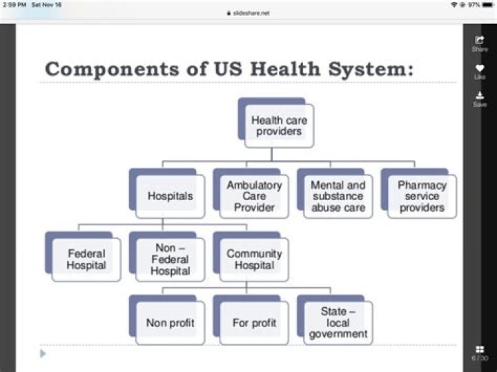 How is the healthcare system in North Carolina?