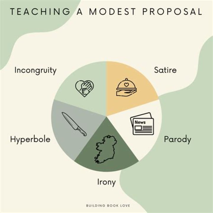 How is the modest proposal a satire essay?