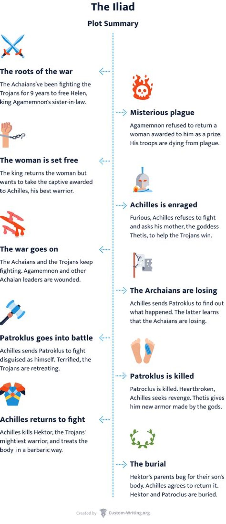 How is Thetis described in the Iliad?