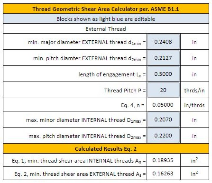 How is thread shear area calculated?