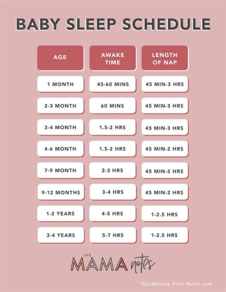 How long can 10-month-old stay awake?