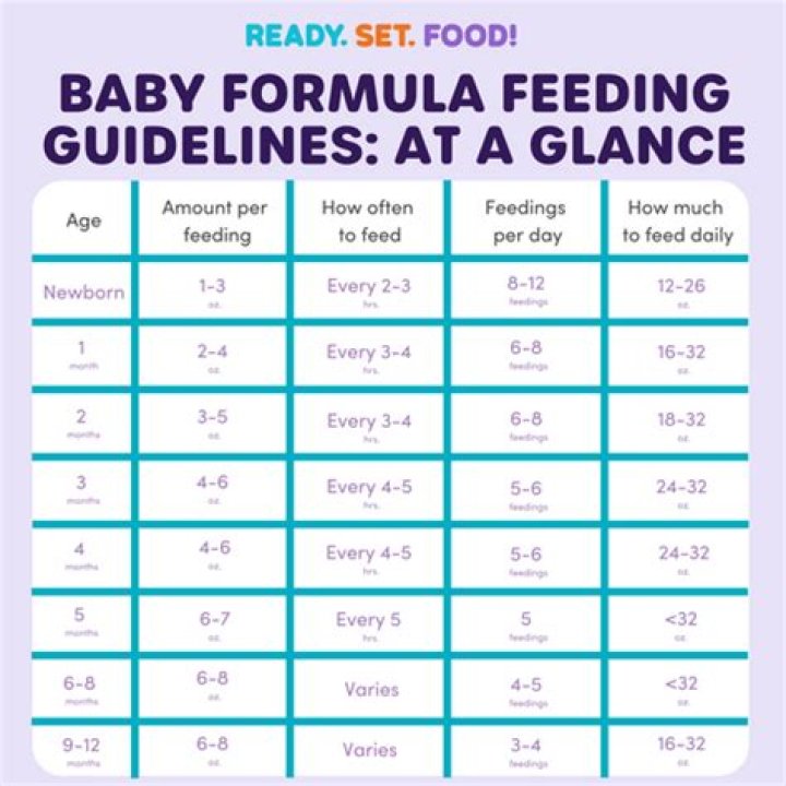 How long can a formula-fed 4 month old go without pooping?