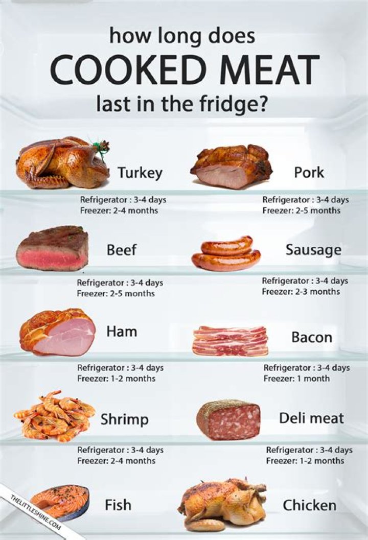 How long can uncooked pork chops stay in fridge?