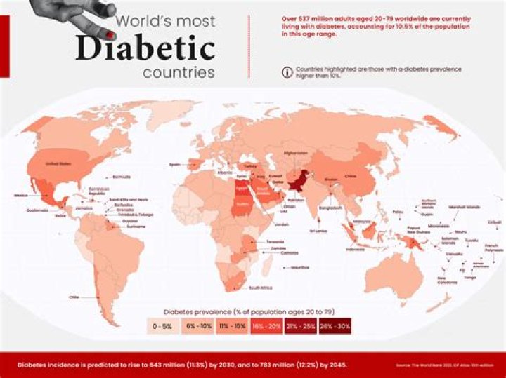 How long can you live with diabetes type 1?