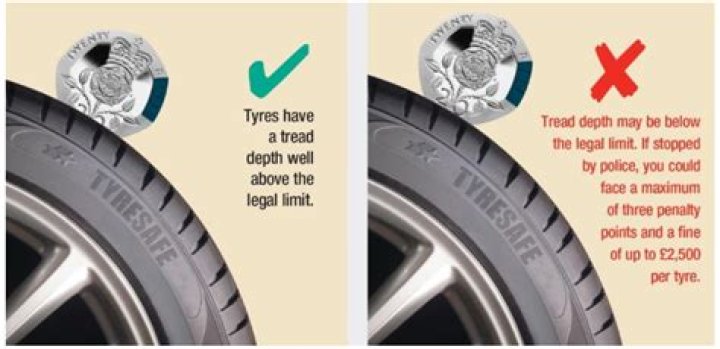How long do bullet tyres last?