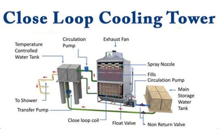 How long do closed loop coolers last?