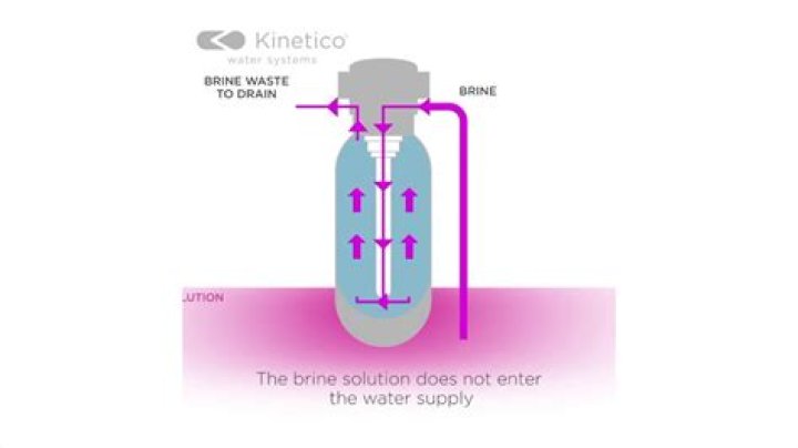 How long do Kinetico systems last?