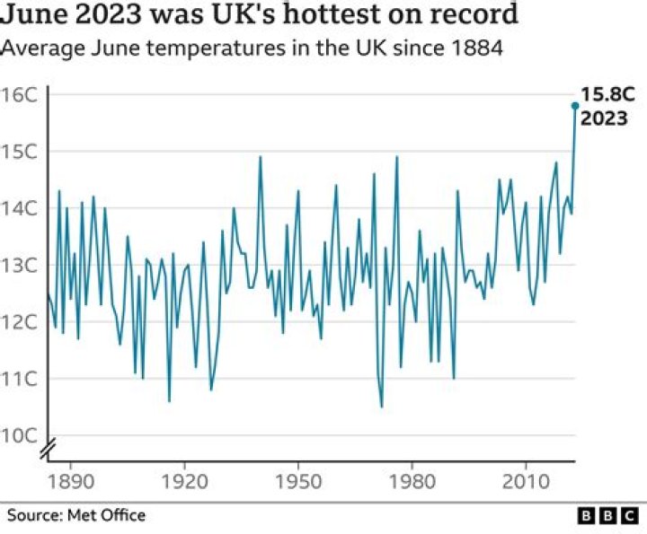 How long do library fines stay on record uk?
