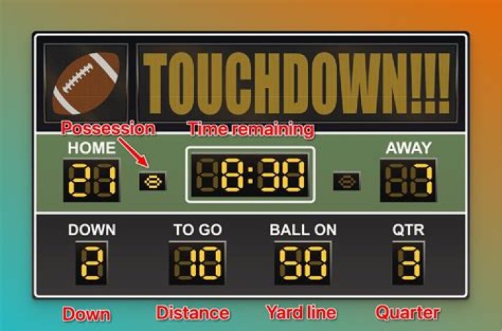 How long do scoreboards last?