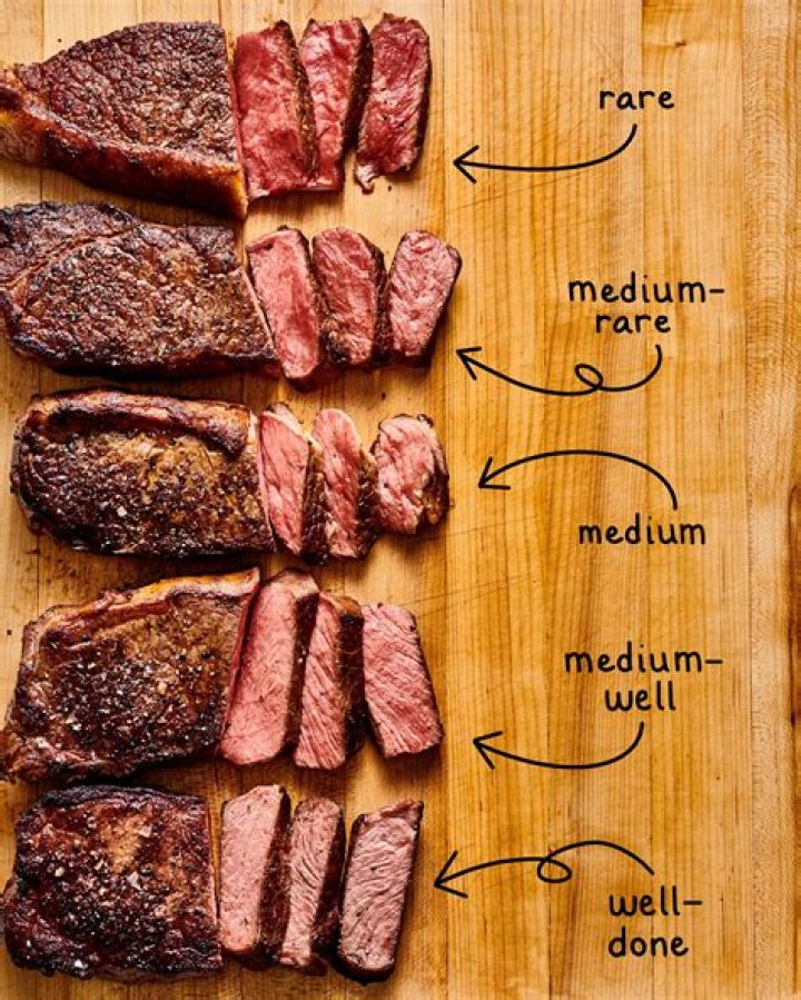 How long do you cook medium-rare?
