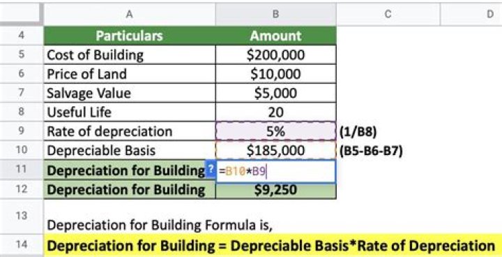 How long do you depreciate a building GAAP?