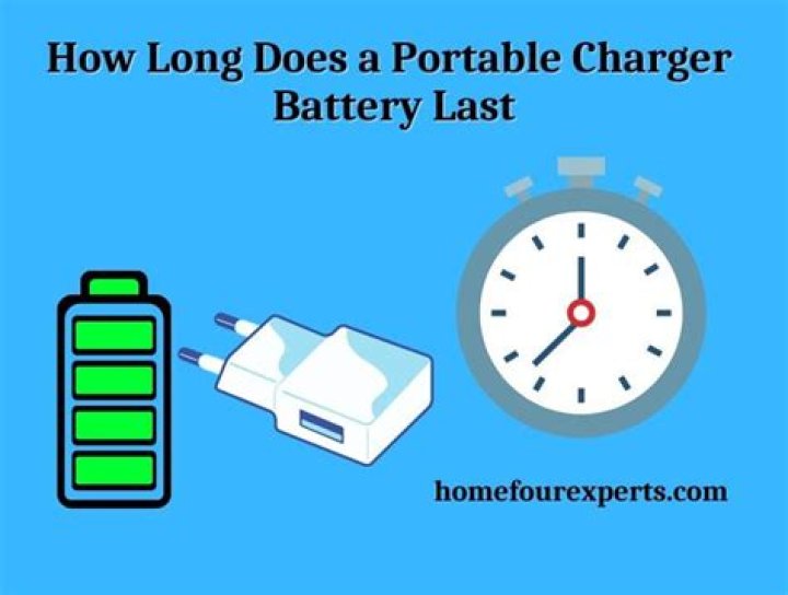 How long does a 4000 portable charger last?