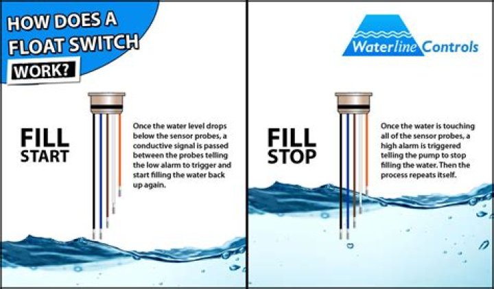How long does a float switch last?