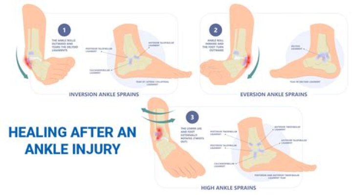 How long does it take a calf to heal after castration?