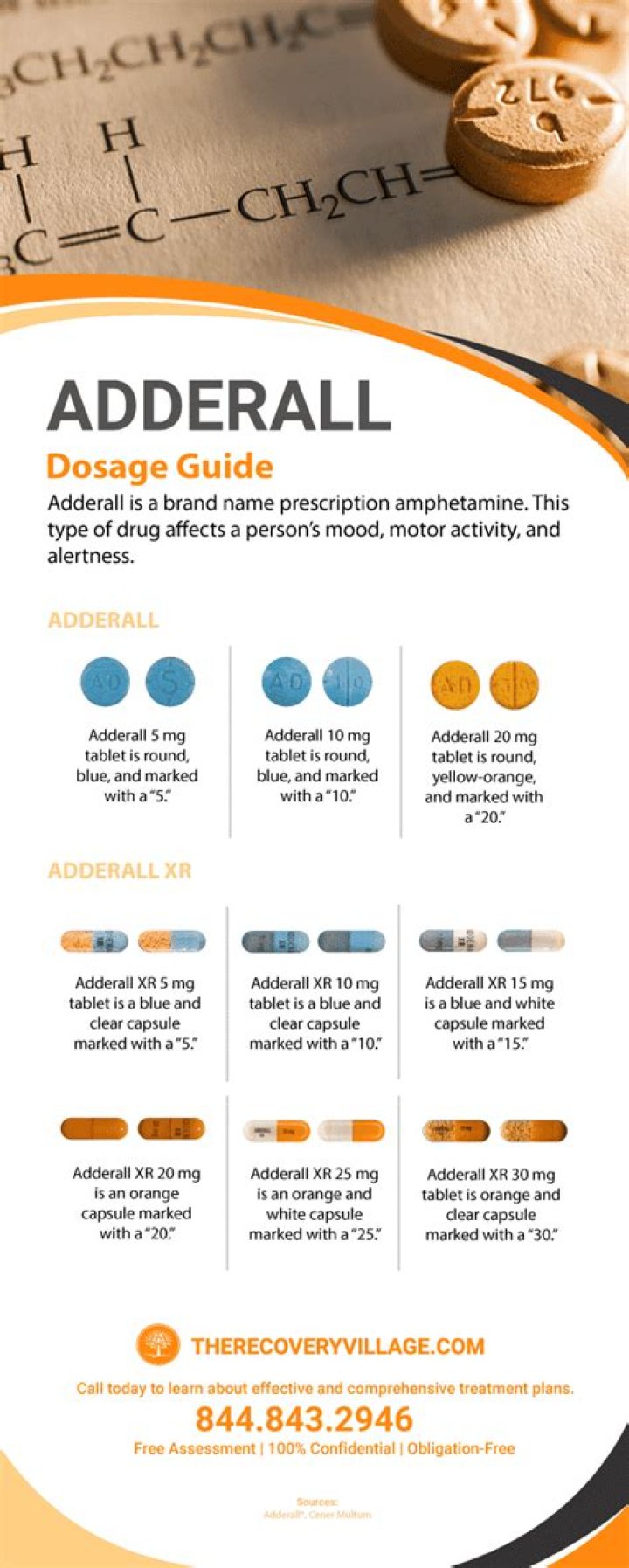 How long does it take for 20mg of Adderall to wear off?