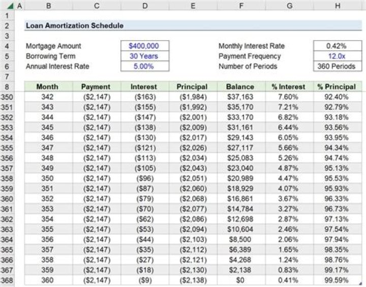 How long does it take for a loan modification to be processed?