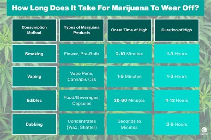 How long does it take to backpack Colombia?