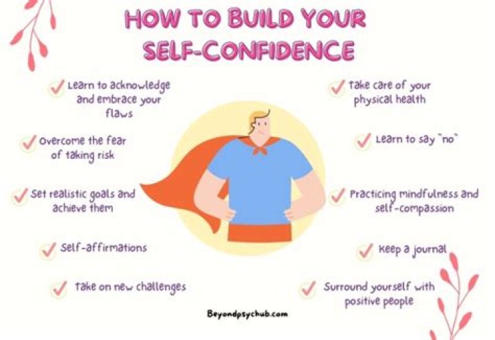 How long does it take to build self confidence?