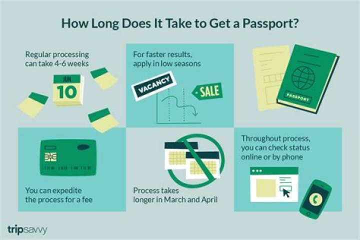How long does it take to get a passport in LA?