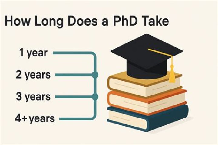 How long does it take to get a PhD in gerontology?