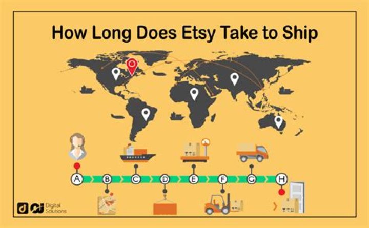 How long does it take to order G Wagon?
