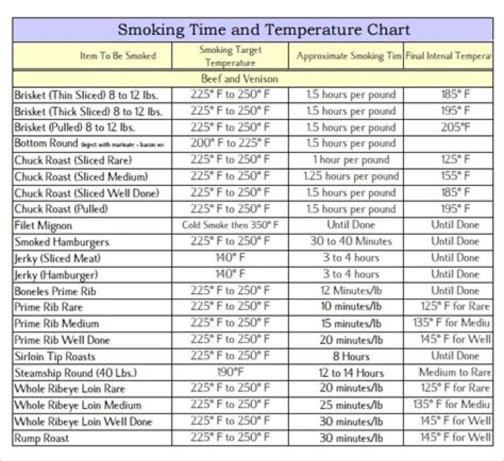 How long does it take to smoke a prime rib at 225 degrees?