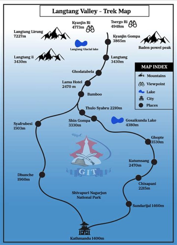How long does Langtang Trek take?
