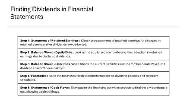 How long has nly been paying dividends?