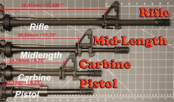 How long is a carbine-length quad rail?