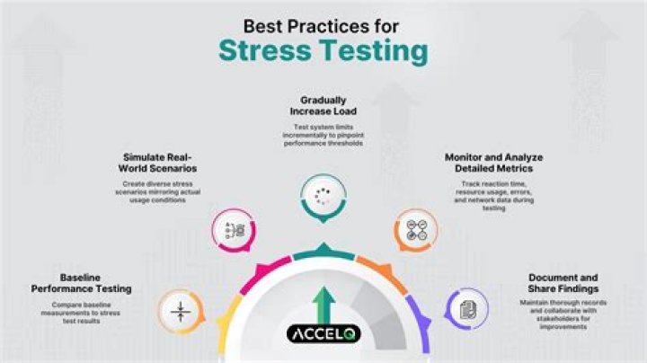How long is a stress test good for?