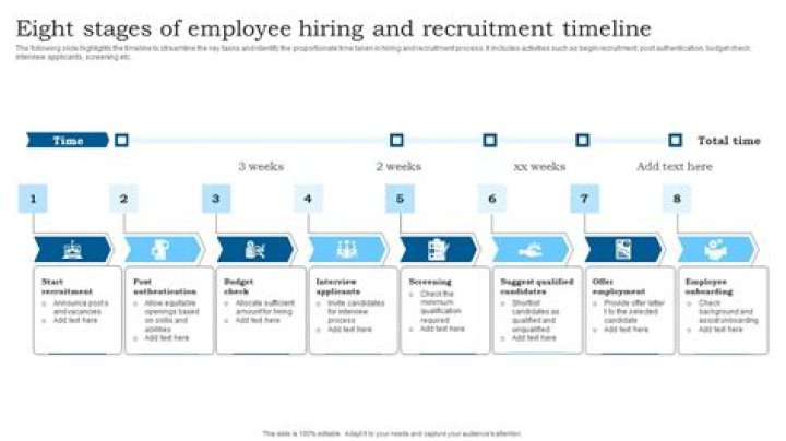 How long is Sentara hiring process?