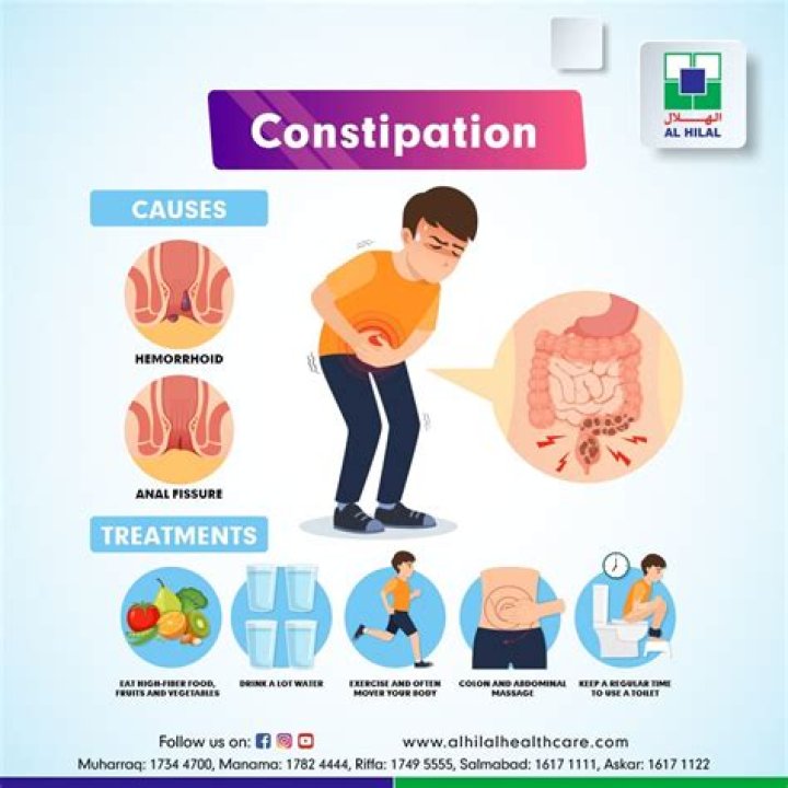 How long should constipation last before going to the doctor?