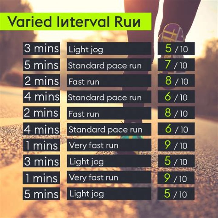 How long should my intervals be running?