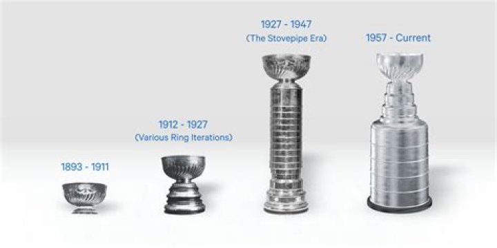 How long since Toronto won the Stanley Cup?
