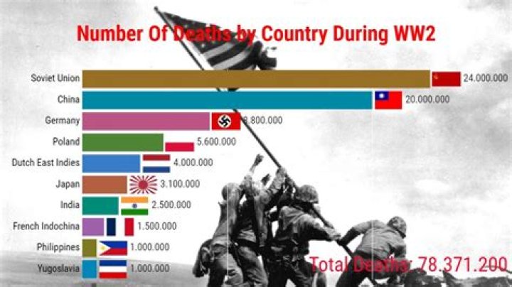 How many airfields were there in WW2?