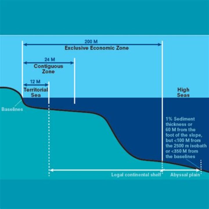 How many articles are in the UNCLOS?