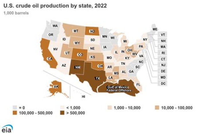 How many barrels of oil does the US consume?