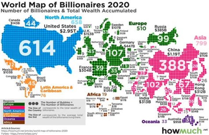 How many billionaires are Arab?