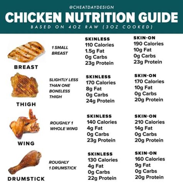 How many calories are in a bowl of chicken porridge?