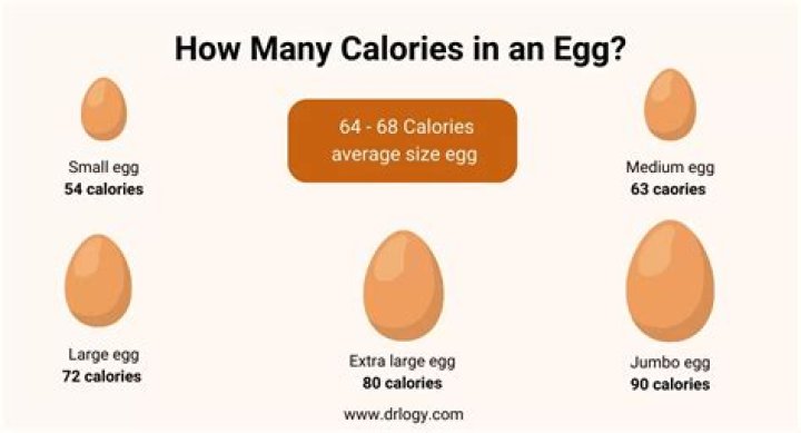 How many calories are in a eggnog latte?