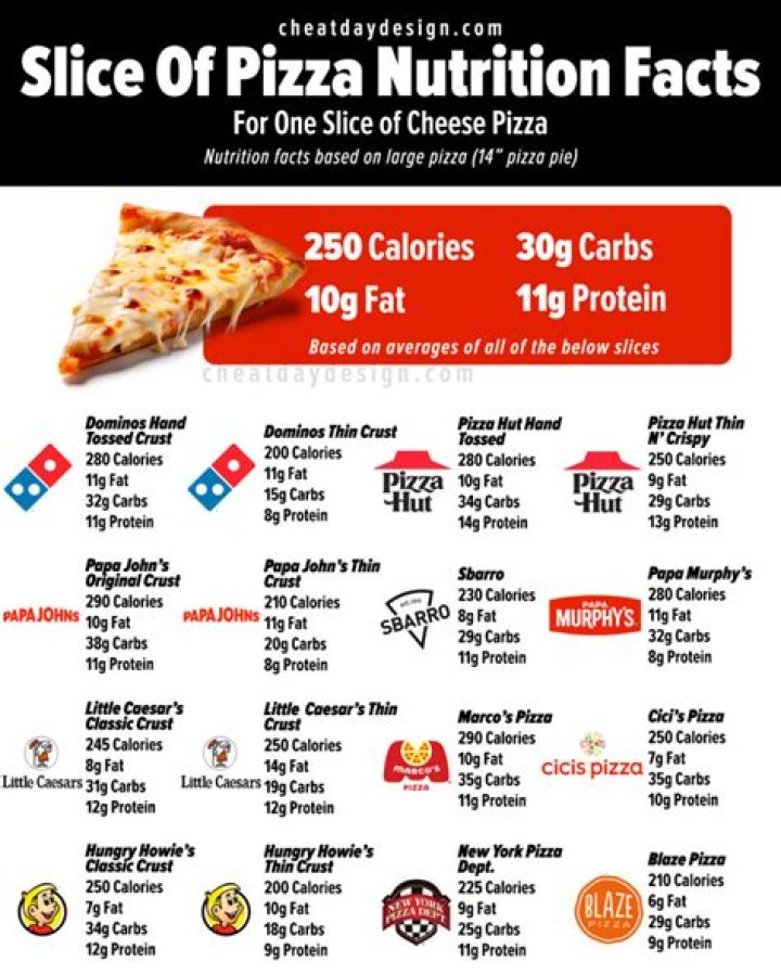 How many calories are in a sausage pizza?