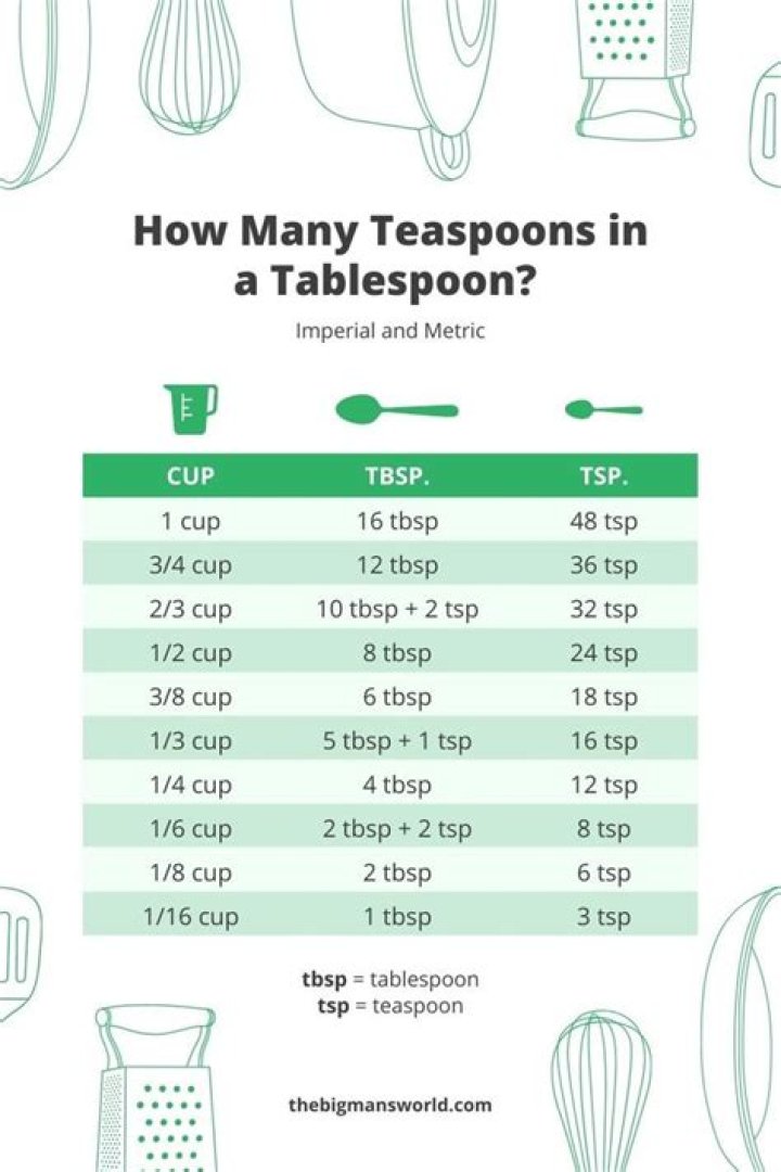 How many calories are in a tablespoon full of mayonnaise?