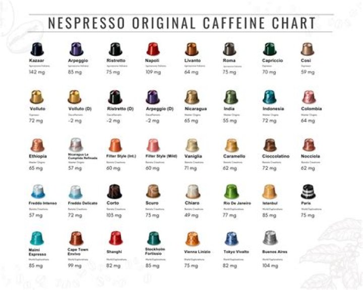 How many calories are in Nespresso espresso?