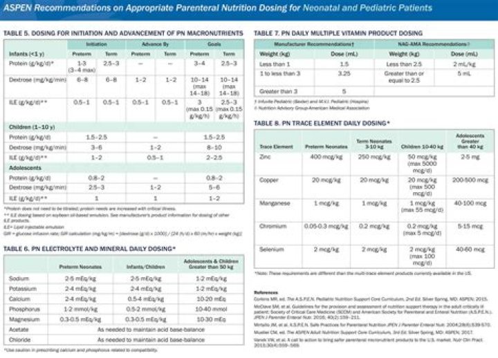 How many calories are in TPN protein?