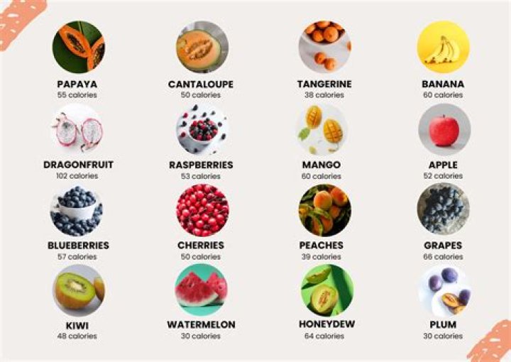 How many calories is one kabob?