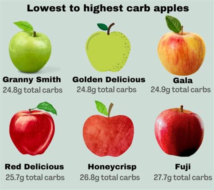 How many carbs are in a Big apple?
