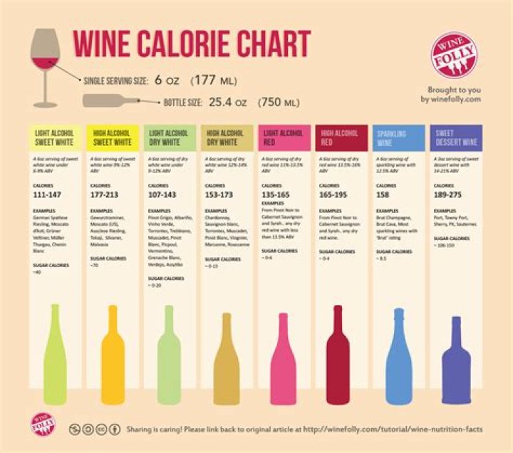 How many carbs are in sweet red wine?
